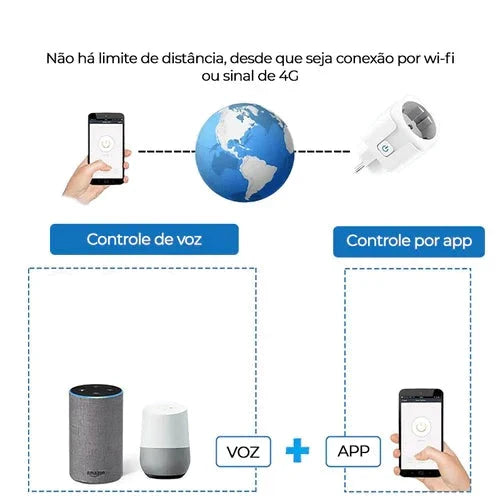 Tomada/Plug inteligente com WIFI